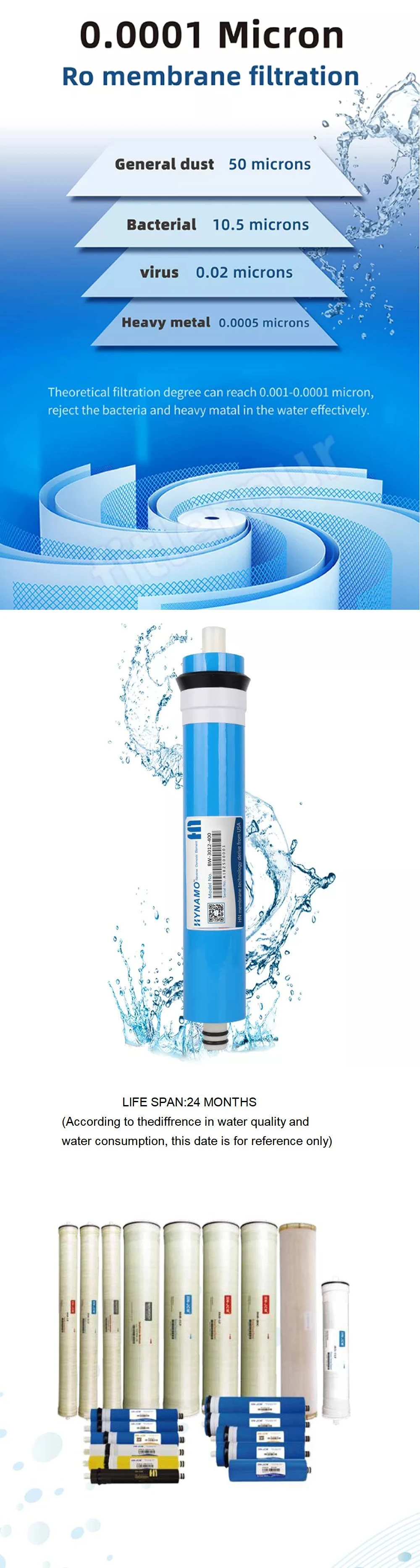 High Quality NF-4040 8040 Industrial Nano Filtration RO Membrane for Water Treatment New Vontron Residential Water Filter RO Membrane Used for Water Treatment