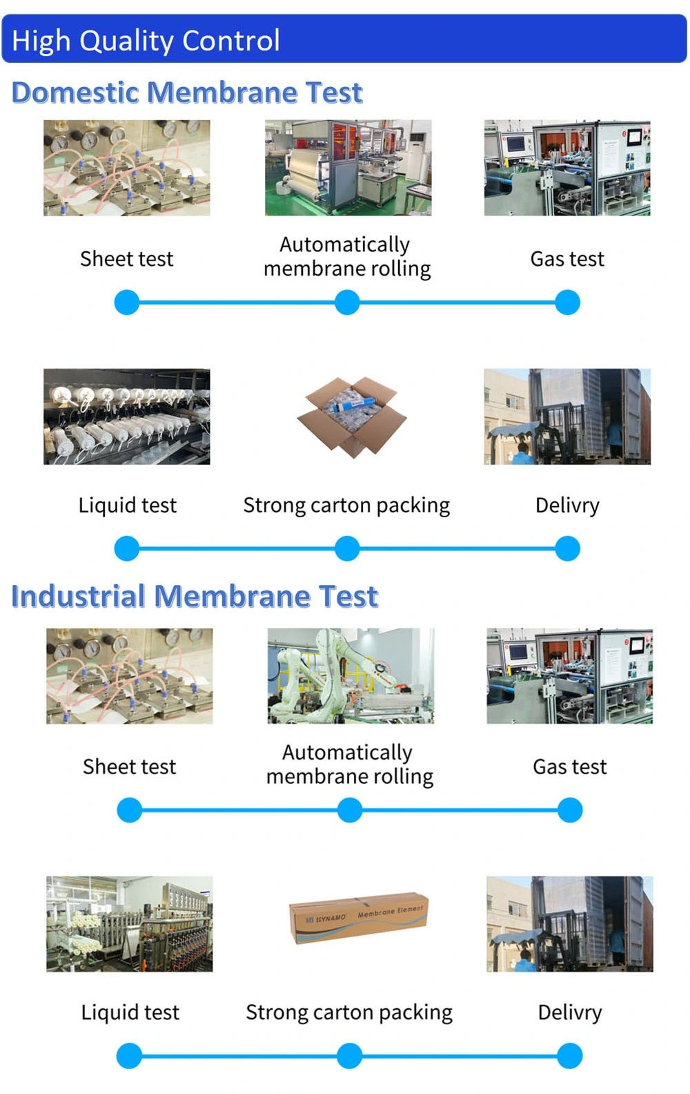 Bw-4040 Low Pressure Industrial/Commercial Reverse Osmosis RO Membrane for RO Water Purifier Equipment