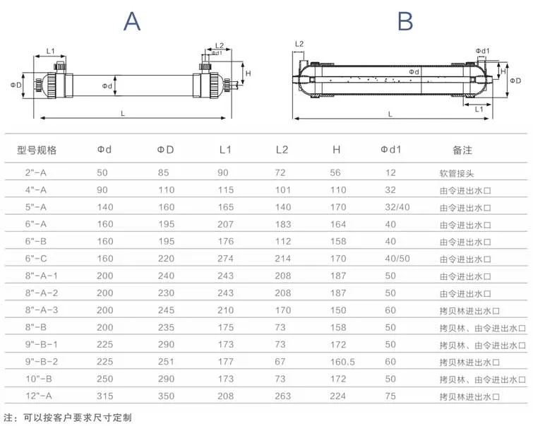 CPVC Ultrafilter Membrane Housing in 6 Inch with High Temperature Resistance by Hzvode