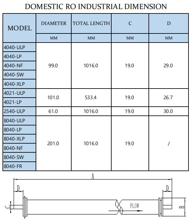 Hynamo 4040-NF Nano Filtration Membrane