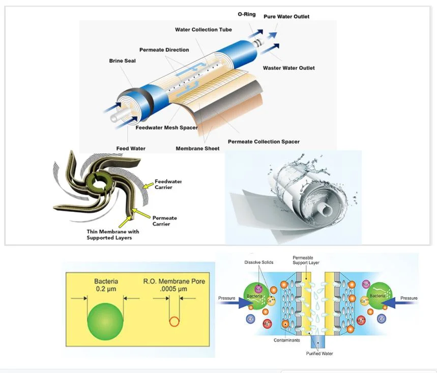 Commercial RO Membrane Reverse Osmosis for Water Treatment