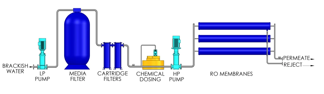 Commercial Reverse Osmosis RO Membrane Element 2540